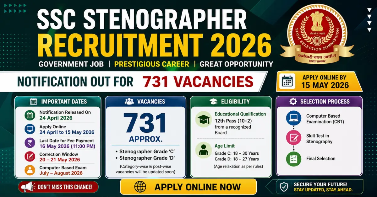 SSC Stenographer Application Form 2026 Out For 731 Posts