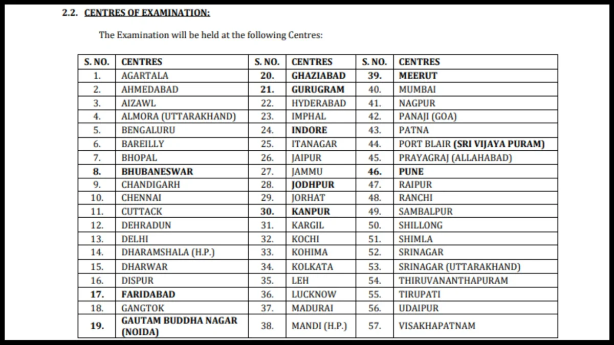 UPSC CAPF AC 2026 Recruitment for 349 Posts: Examination Centers